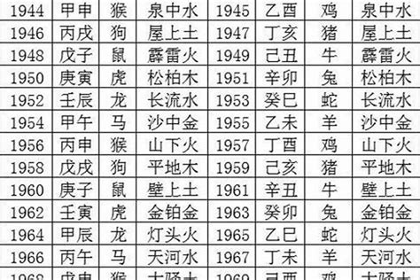 1986年五行属什么